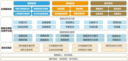 智能控制再攀高峰 科遠電廠運行智能輔助駕駛系統通過權威鑒定
